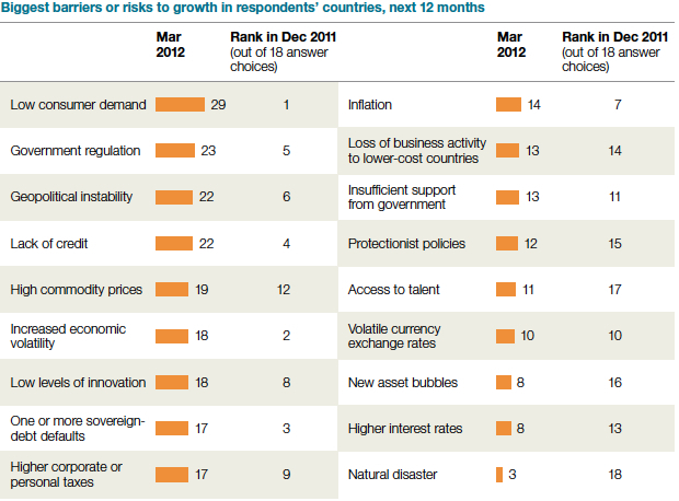 McKinsey charts