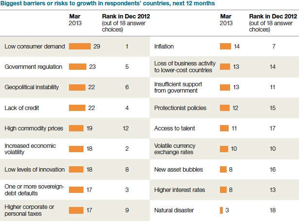 McKinsey charts 01