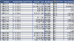 xls report sort
