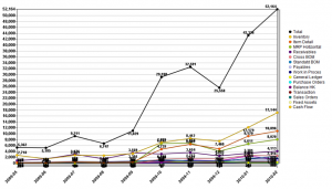 Log Statistics