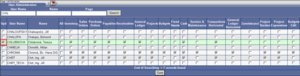 User - Administration